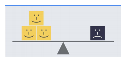 Positief vs. Negatief online